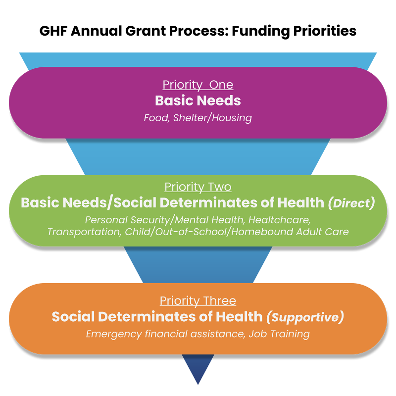 GHF-grant-process